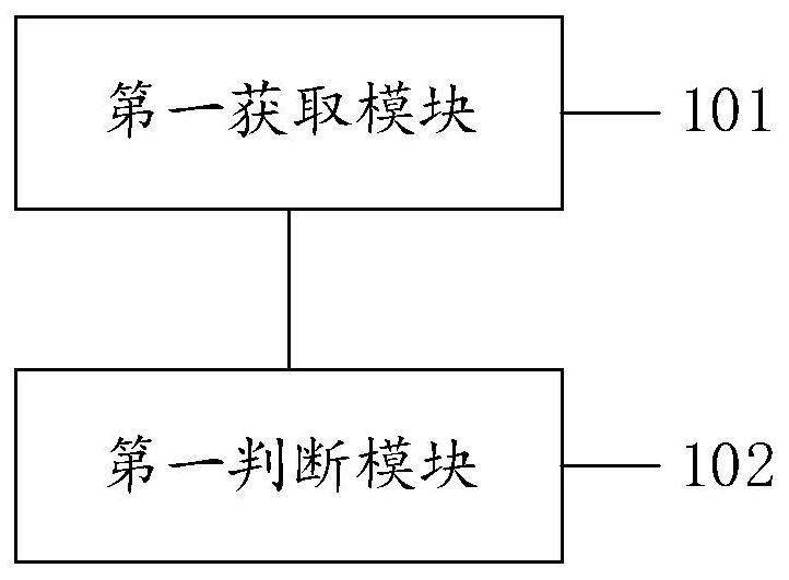 A compression method, system, device and computer-readable storage medium