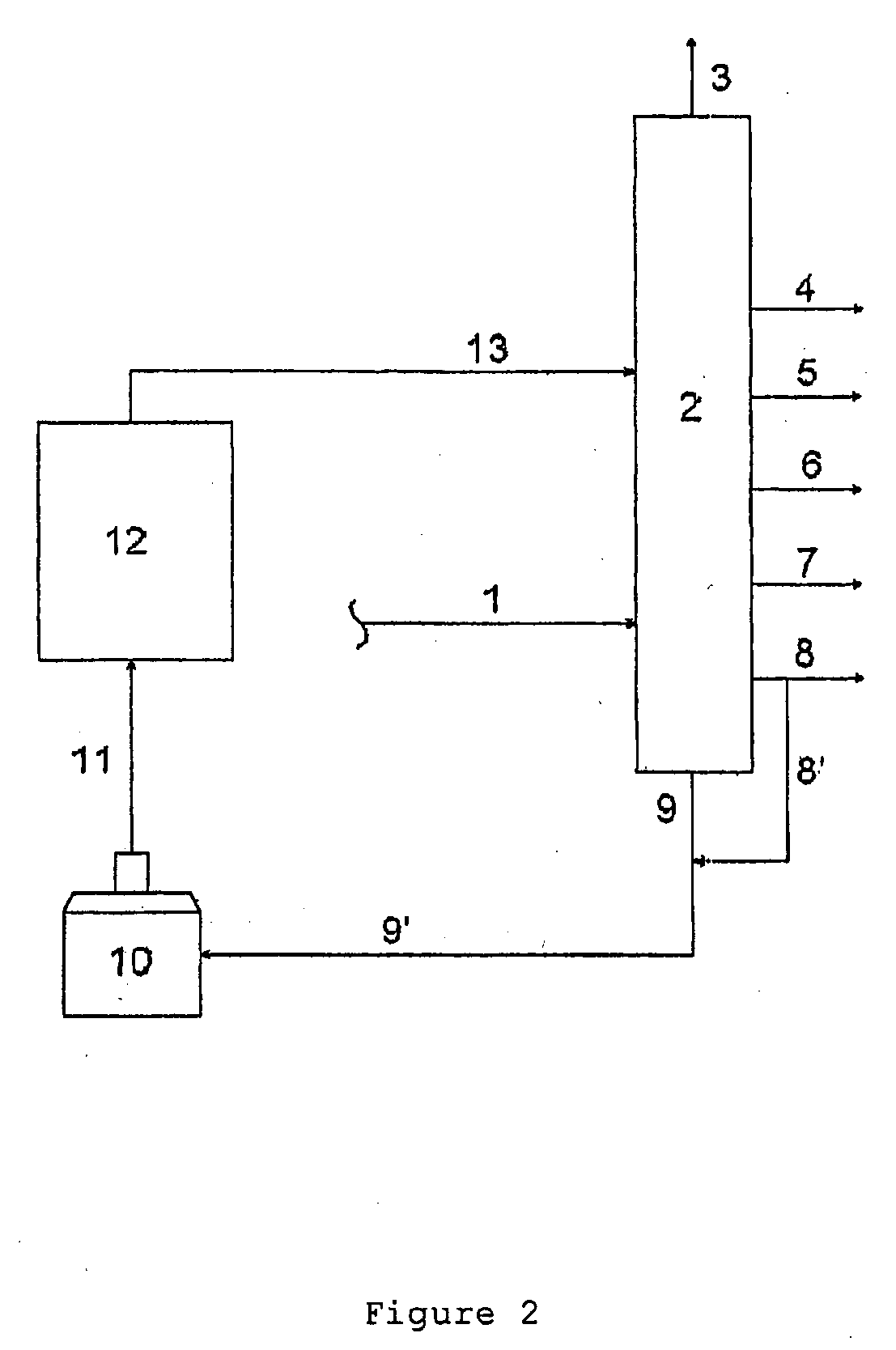 Process of Modification of a Feedstock in a Delayed Coking Unit