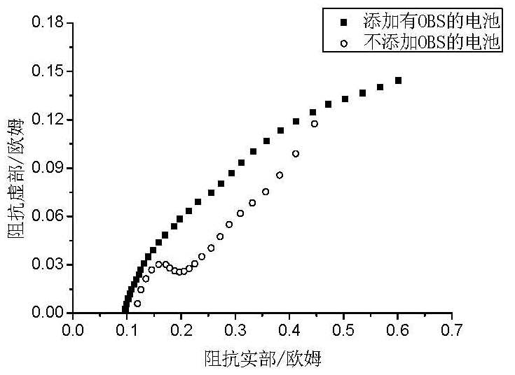 Alkaline zinc-manganese dioxide cell and preparation method thereof
