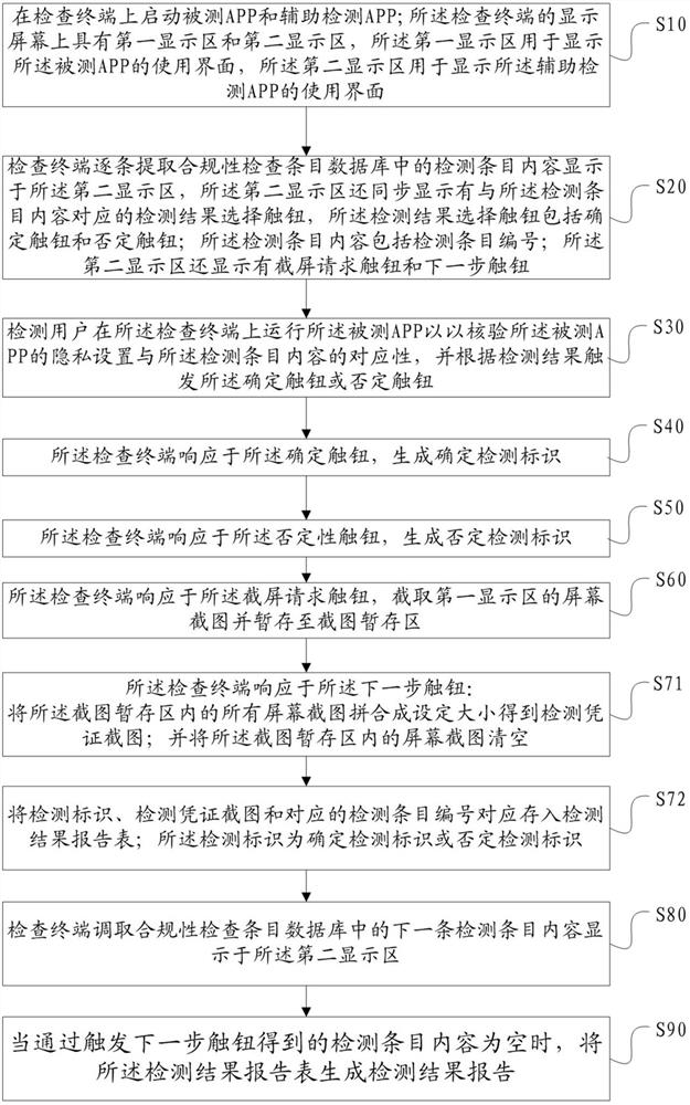 APP privacy compliance checking method, terminal and system