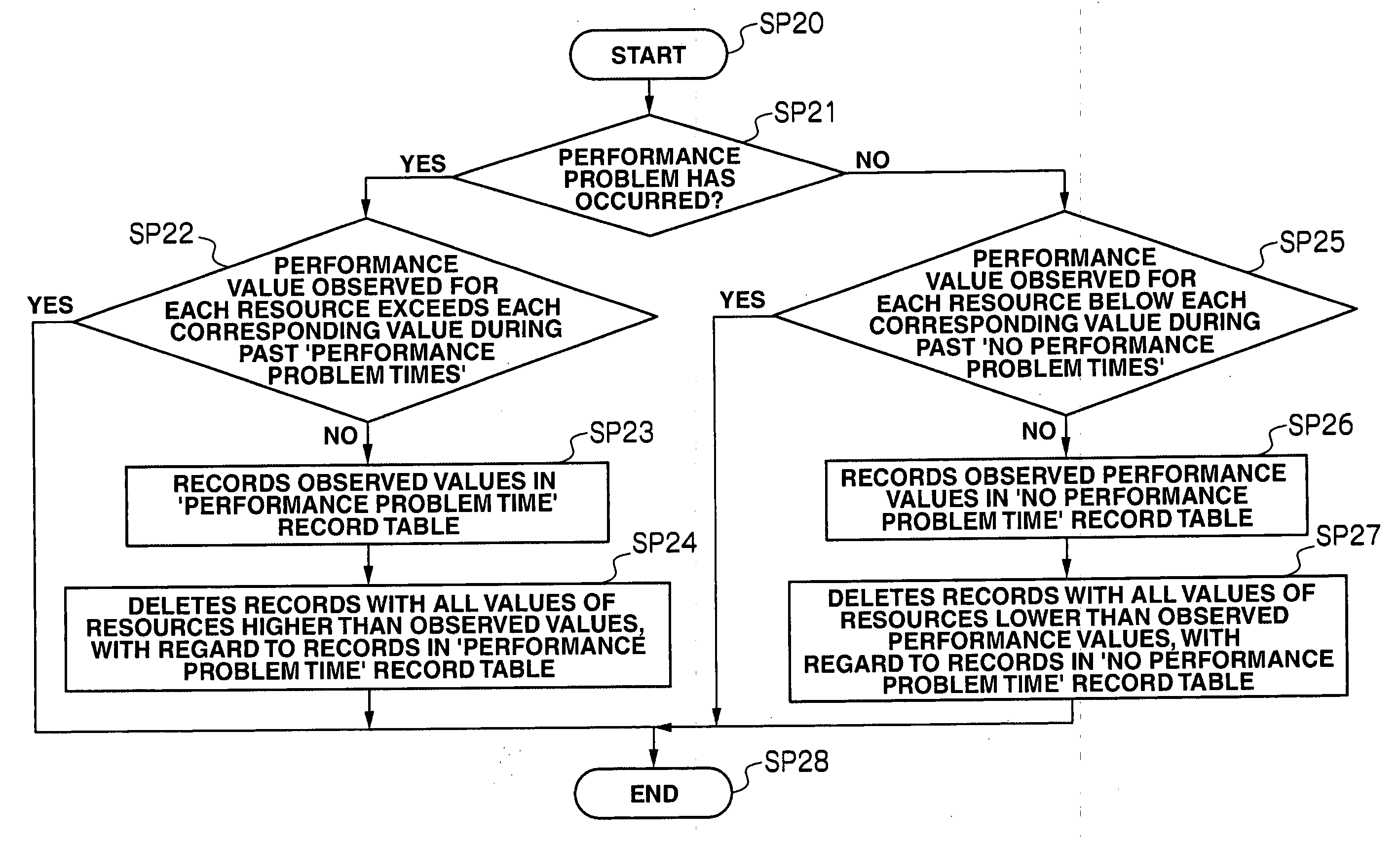 Storage system, and management apparatus and method