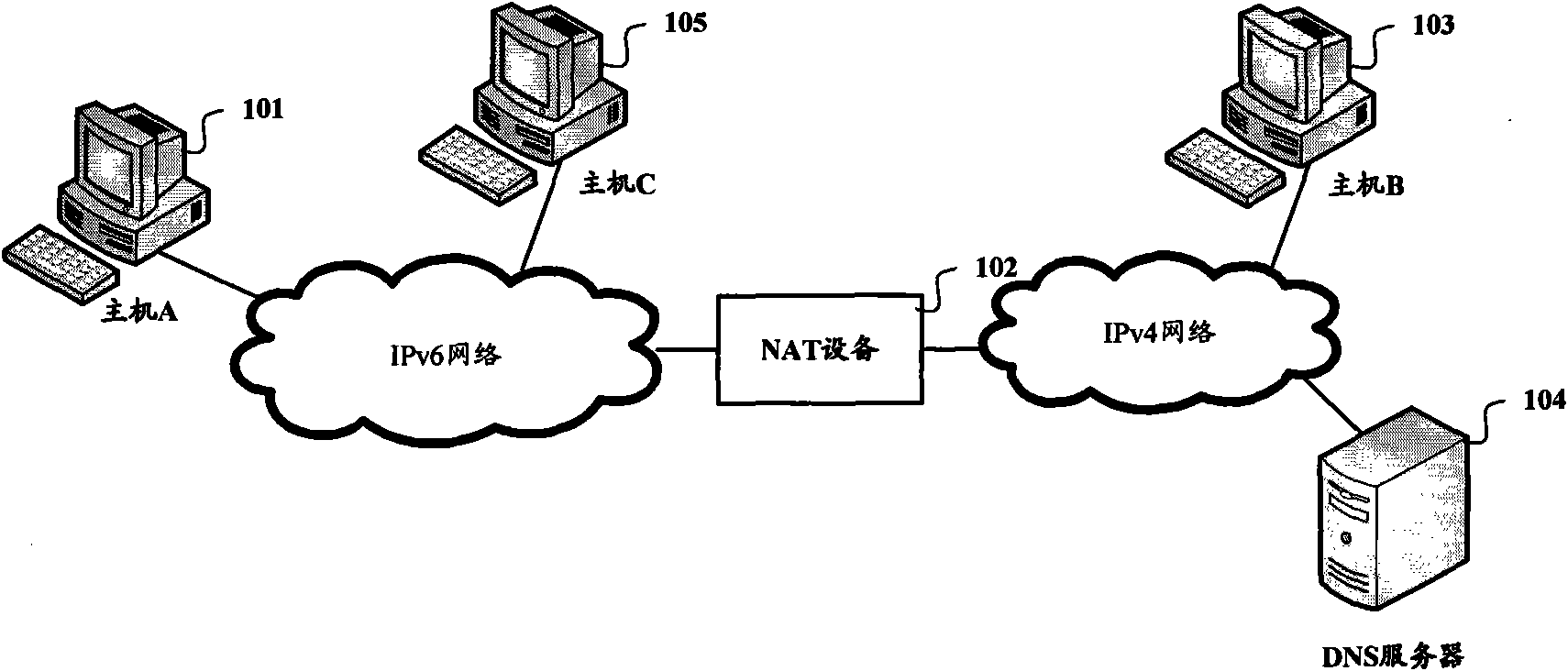 Method and system for host computer with IPv4 application to communicate through IPv6 network