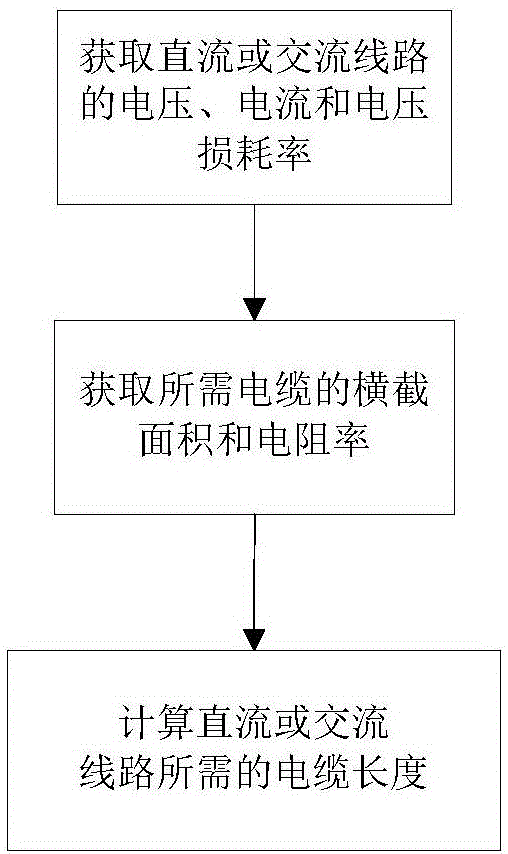 AC/DC cable length control method of photovoltaic power station