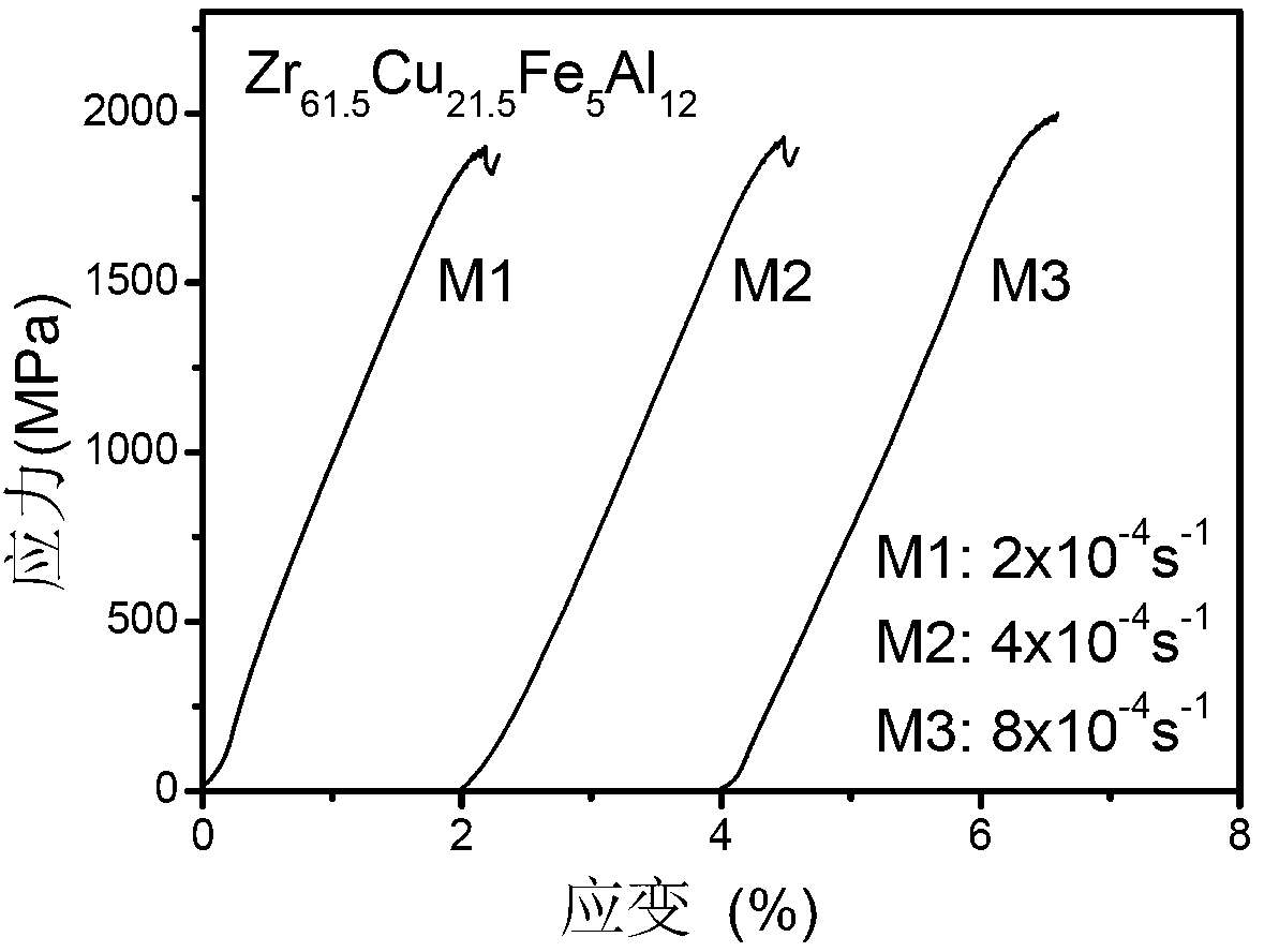 Zr-based bulk amorphous alloy containing Sn and Nb, and preparation method and application thereof