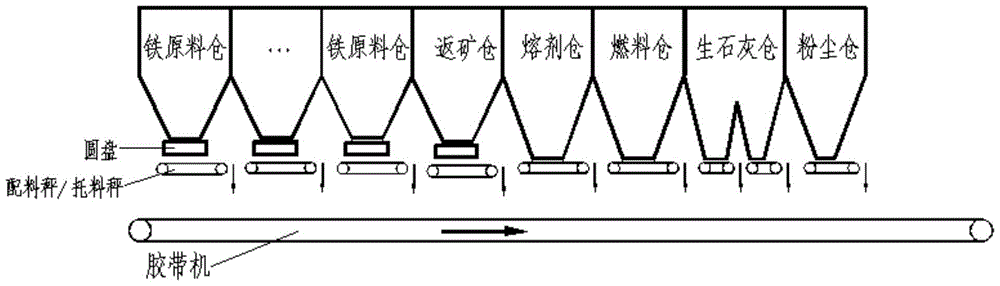 A method and device for controlling feeding during sintering batching