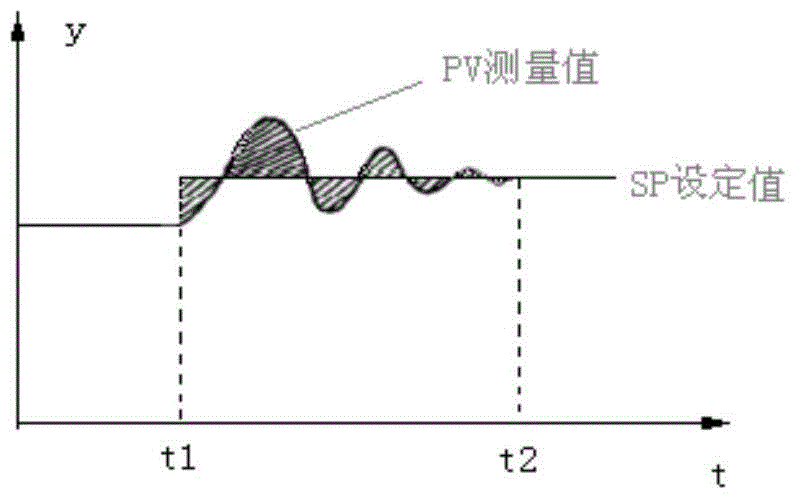 A method and device for controlling feeding during sintering batching