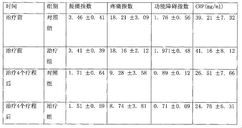 Traditional Chinese medicine composite for treating degenerative osteoarthritis and preparation method thereof
