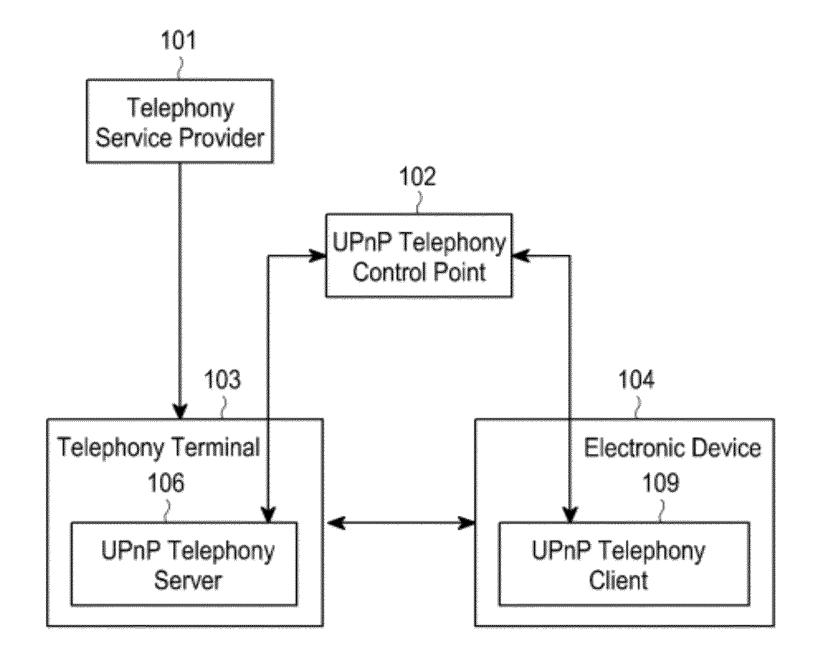Apparatus and method for providing click-to-call service