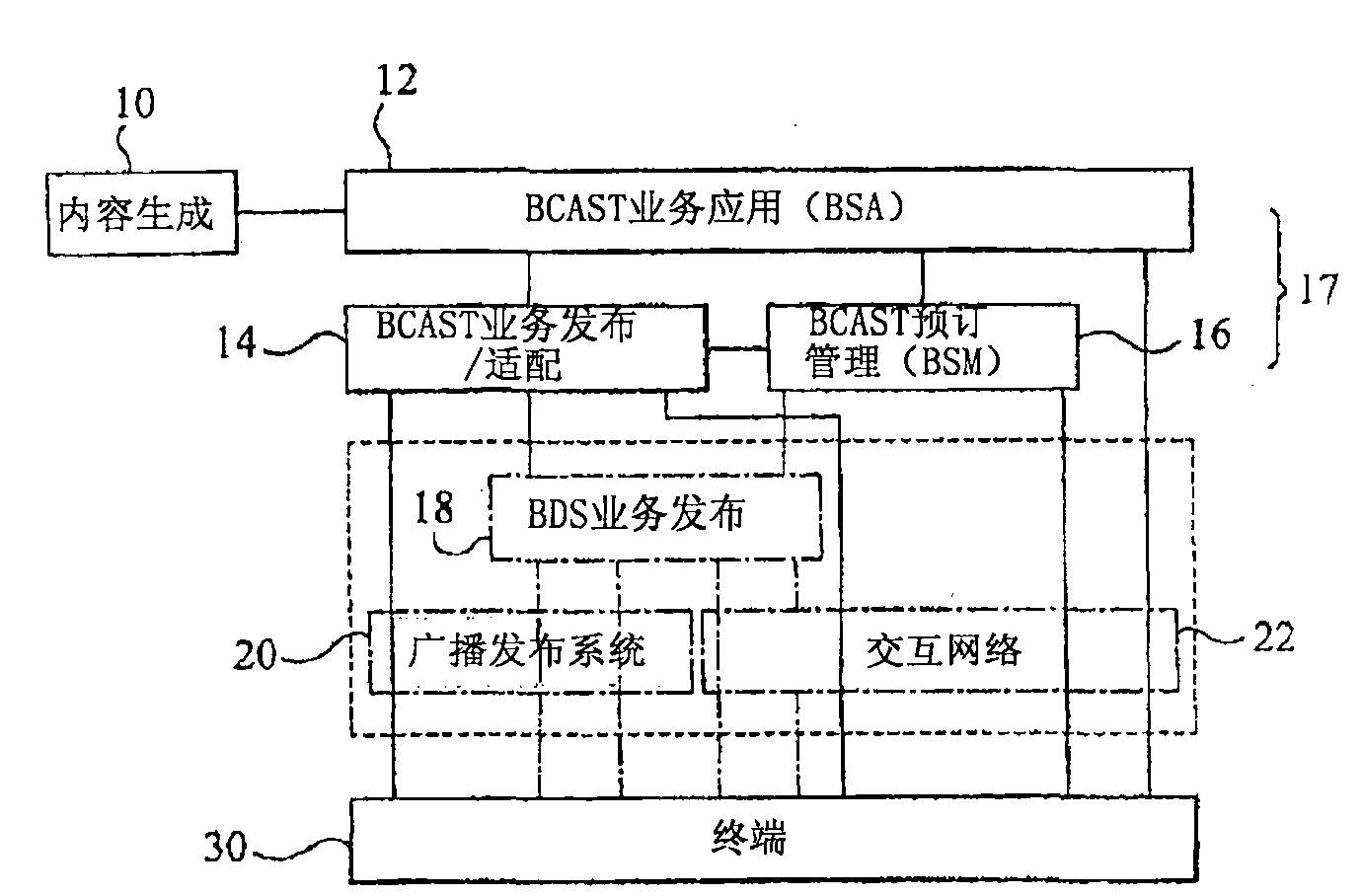 Broadcast/multicast service system and method providing inter-network roaming