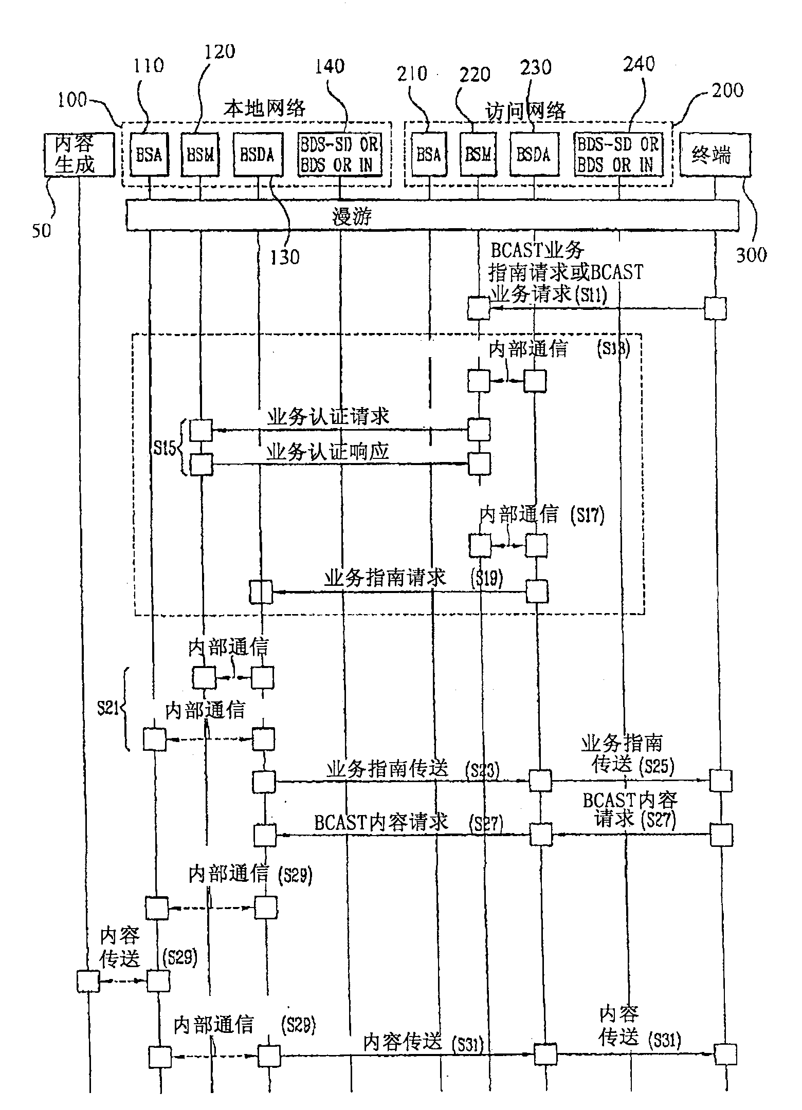 Broadcast/multicast service system and method providing inter-network roaming