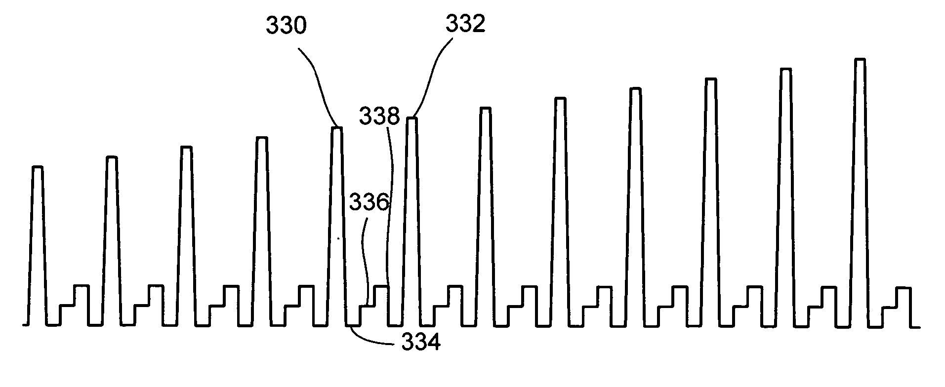 Programming inhibit for non-volatile memory