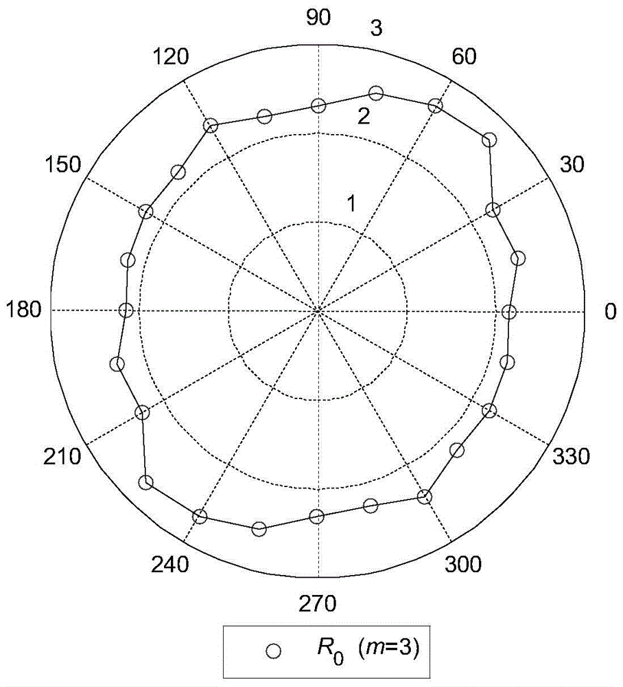 Quantitative evaluation method of structural surface roughness coefficient anisotropy