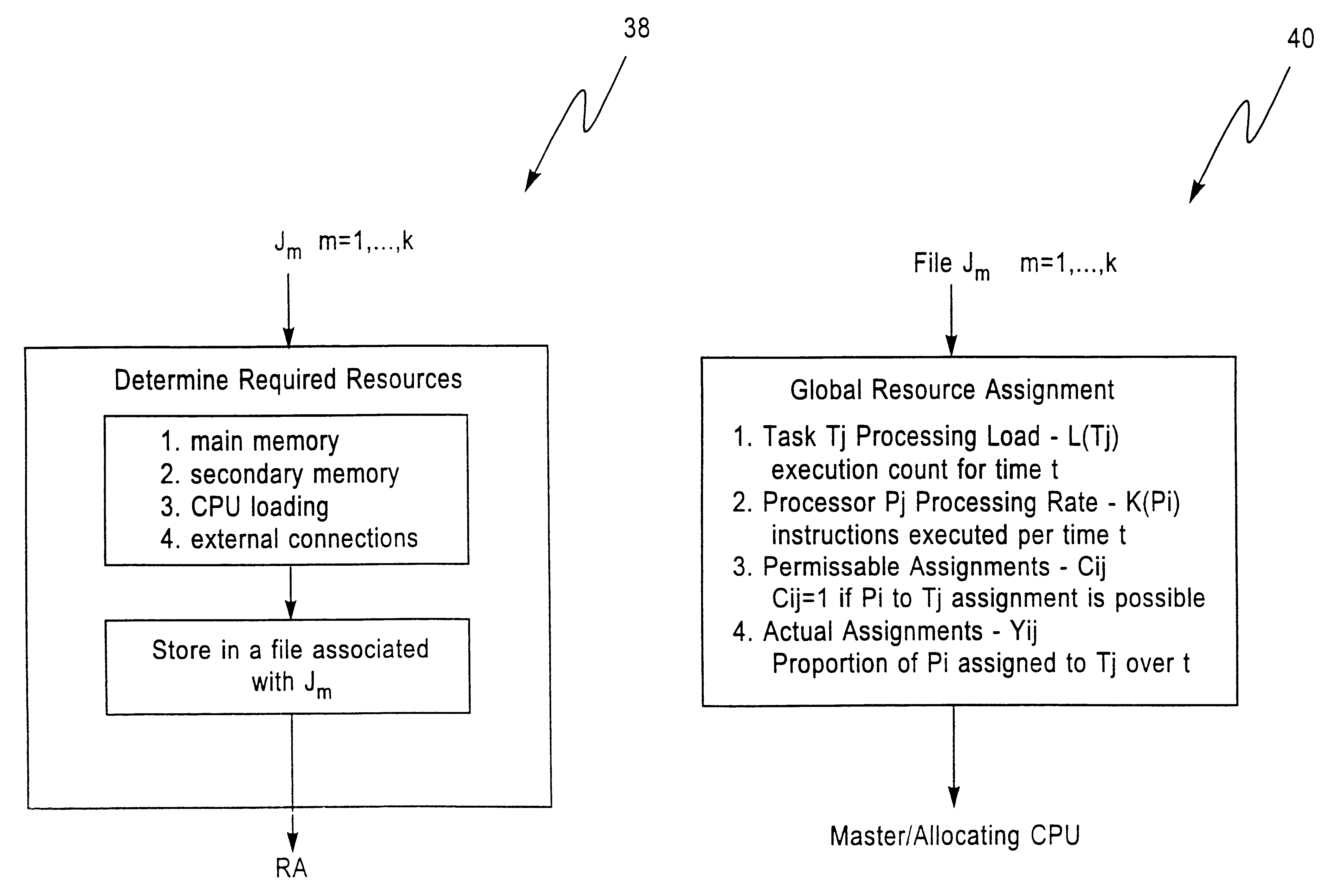Dynamic resource allocation for user management in multi-processor time shared computer systems