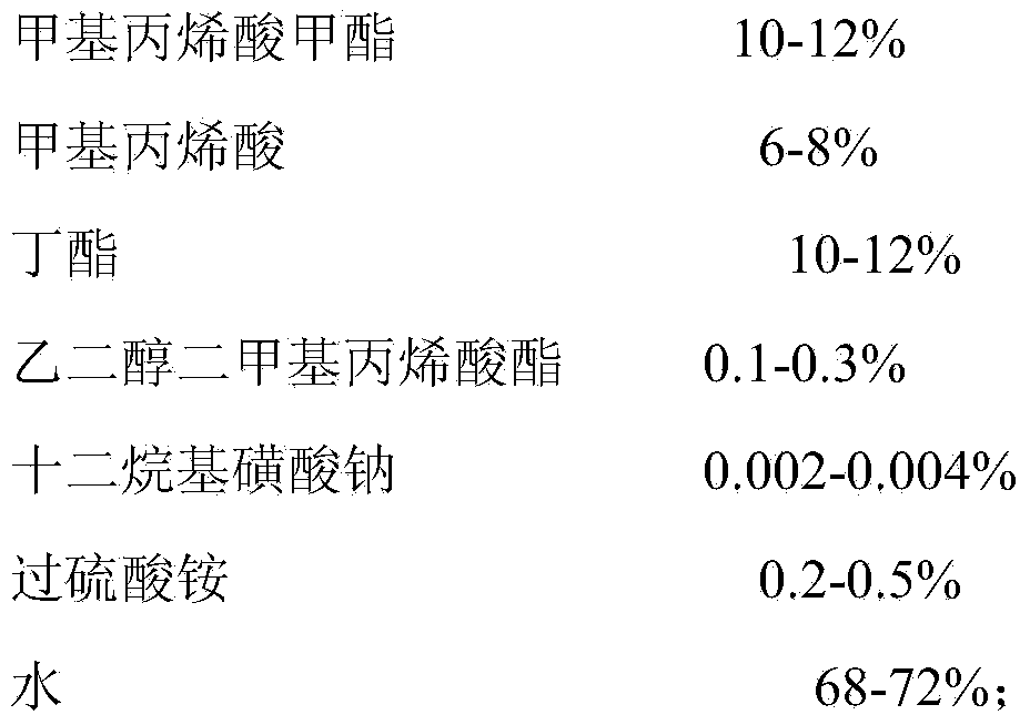 Polymer hollow microspheres, preparation method thereof and preparation method for coating inorganic mineral matters by utilizing polymer hollow microspheres