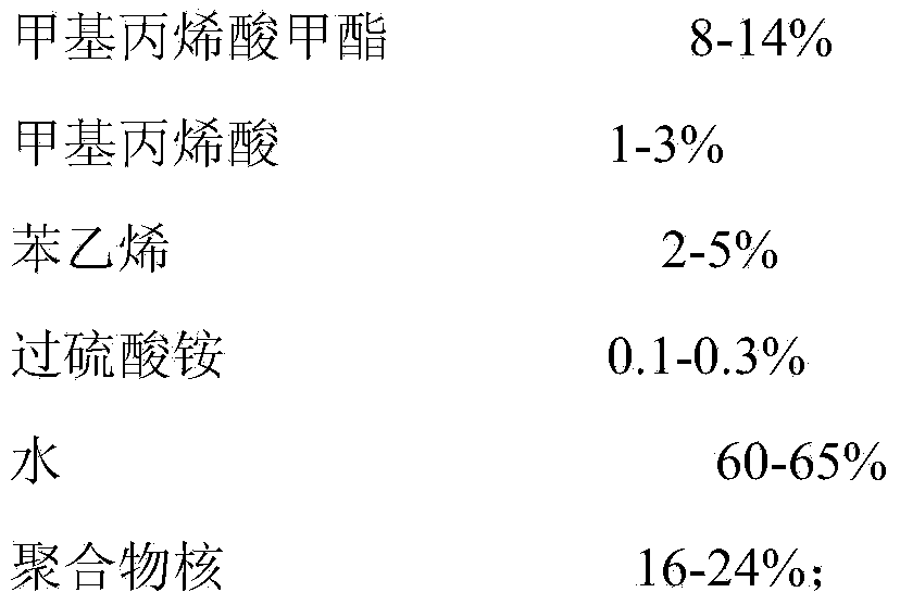 Polymer hollow microspheres, preparation method thereof and preparation method for coating inorganic mineral matters by utilizing polymer hollow microspheres