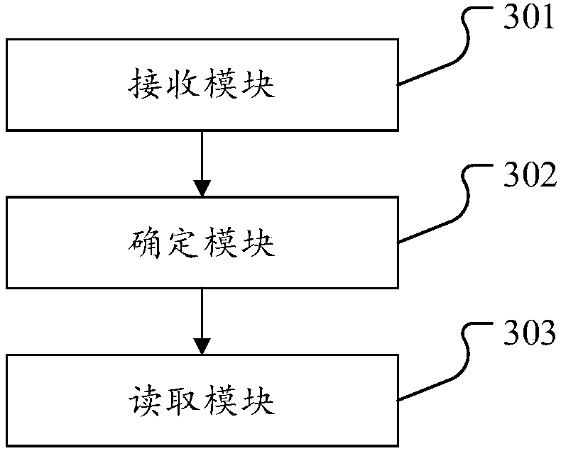 Metadata reading method, device, system and equipment