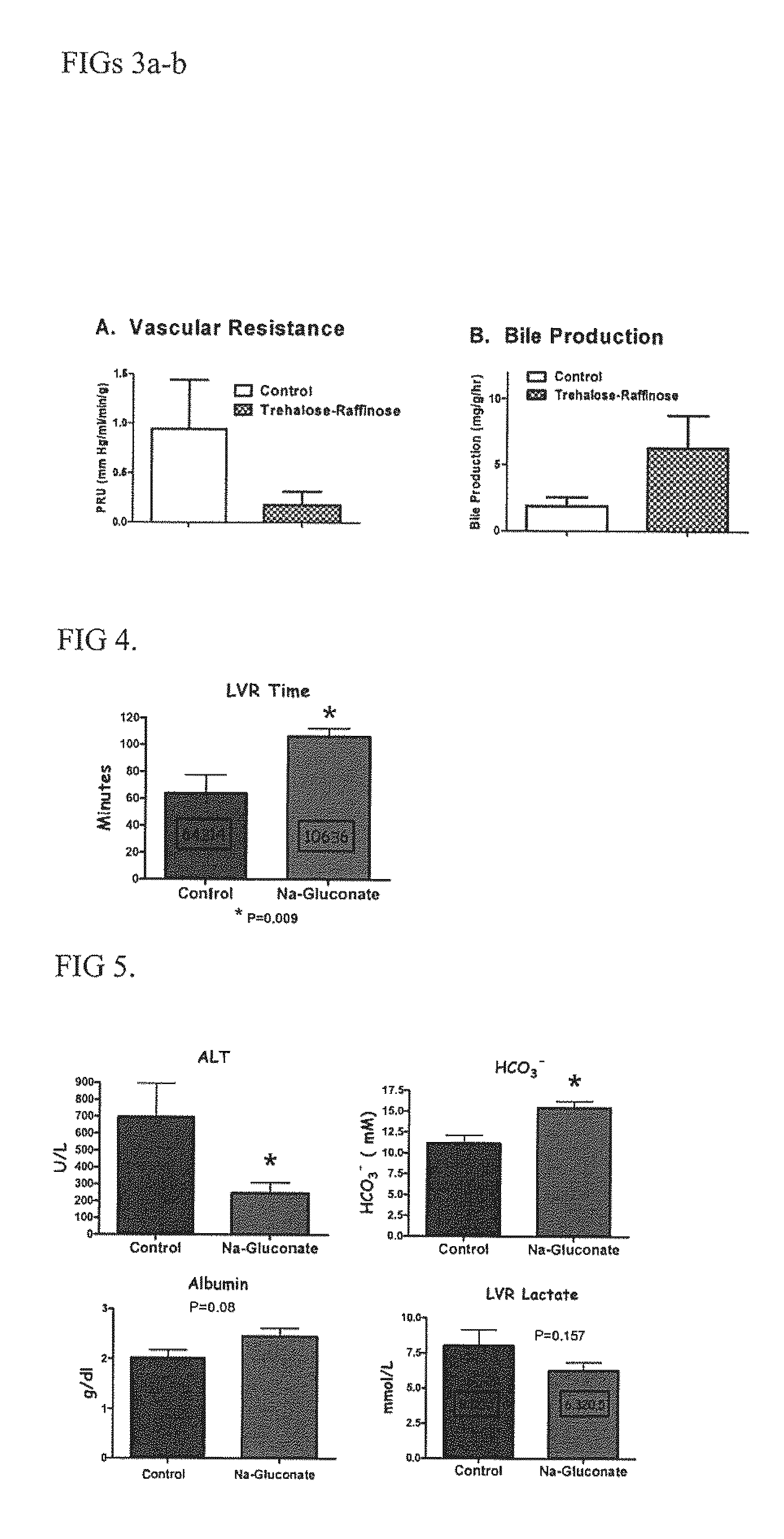 Organ protection solution and method of use