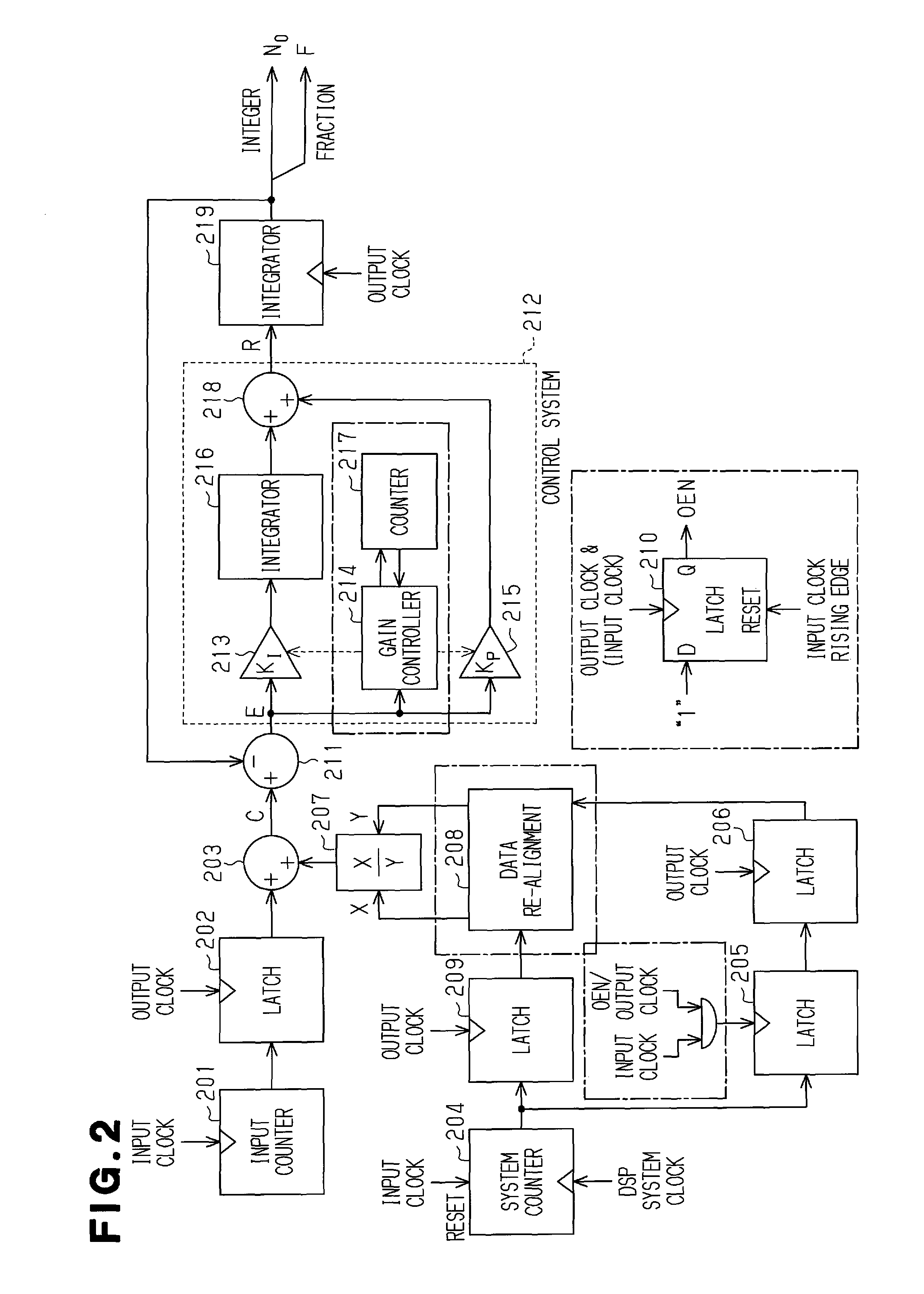 Method of fast tracking and jitter improvement in asynchronous sample rate conversion