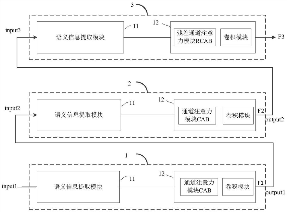 Rain line removing device in industrial detection