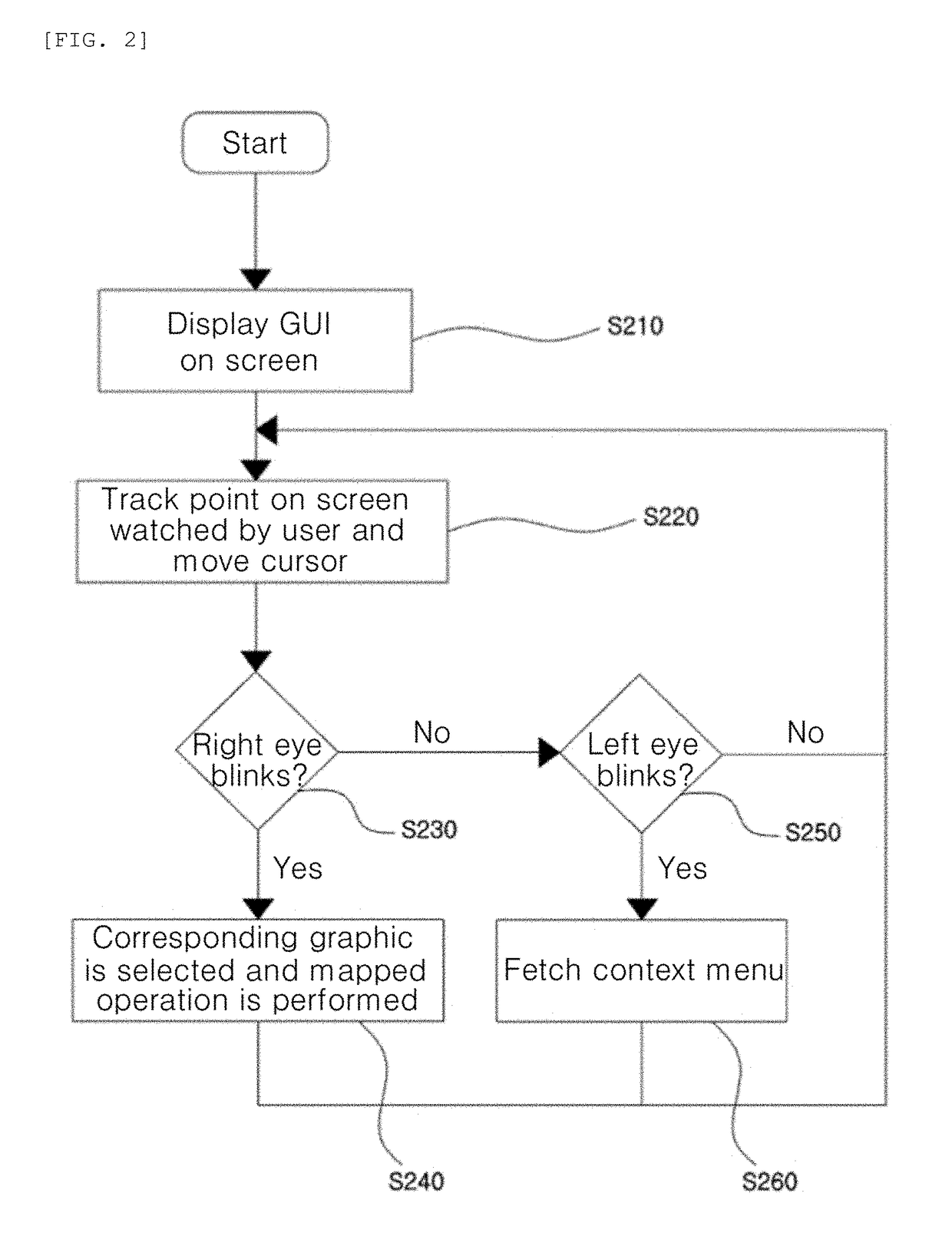 Method for providing user interface through head mounted display using eye recognition and bio-signal, apparatus using same, and computer readable recording medium