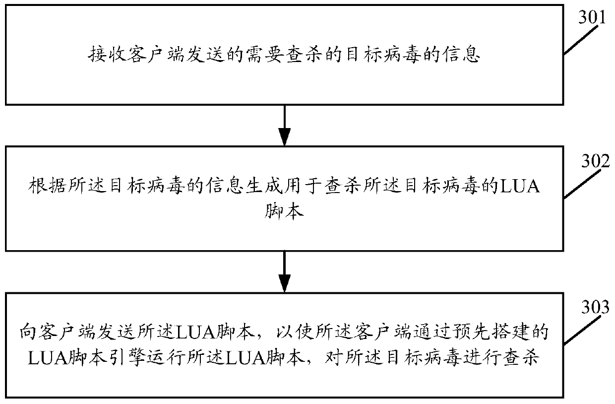 Method and device for checking and killing viruses