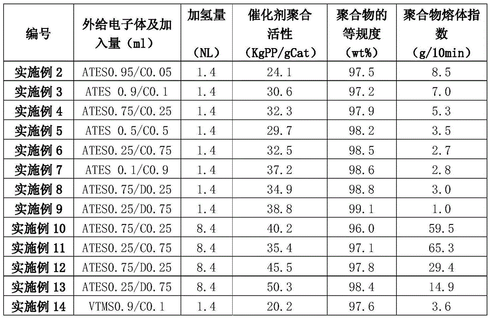 Catalyst system for olefin polymerization reaction