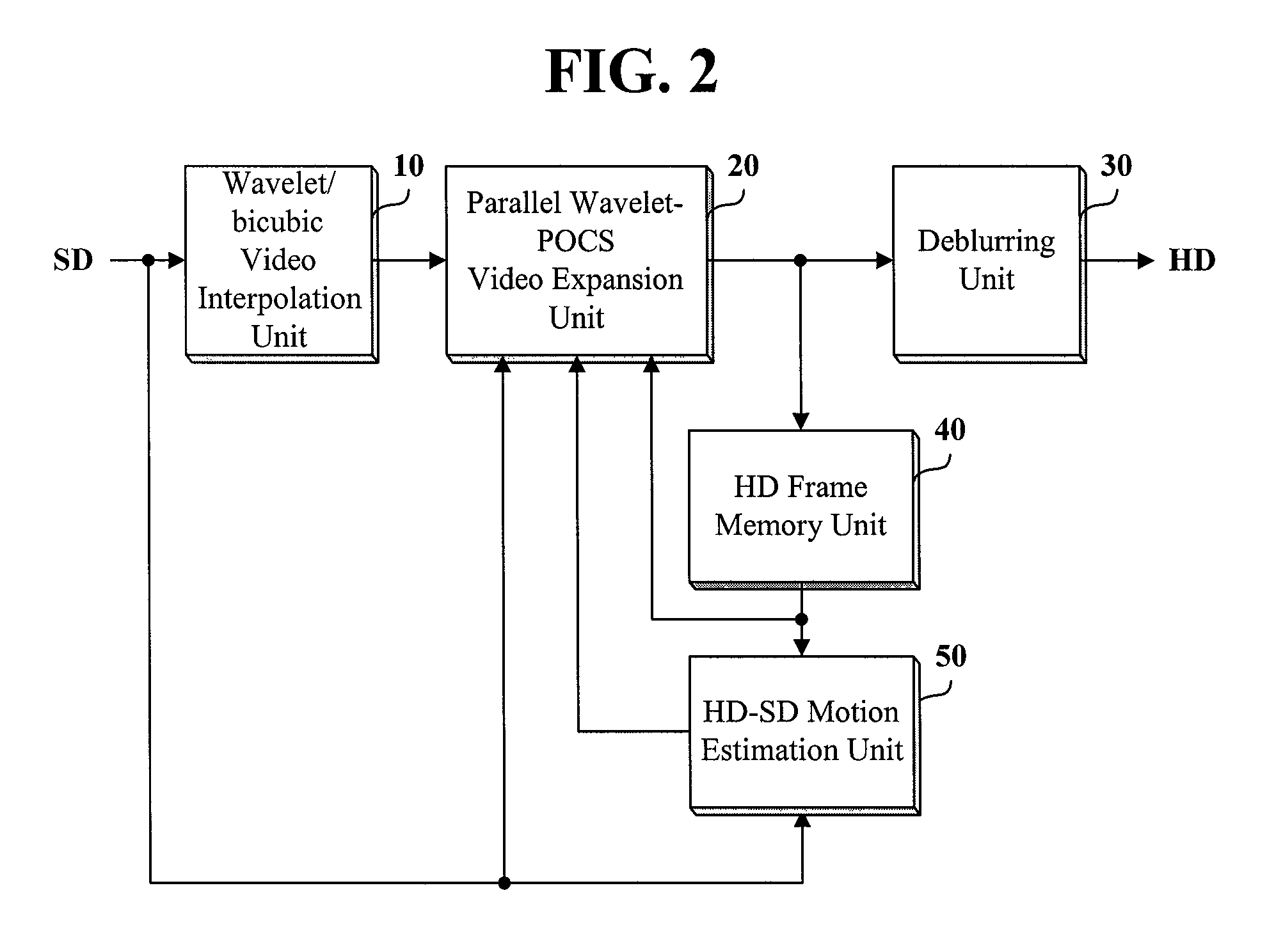 Video signal processing method and apparatus