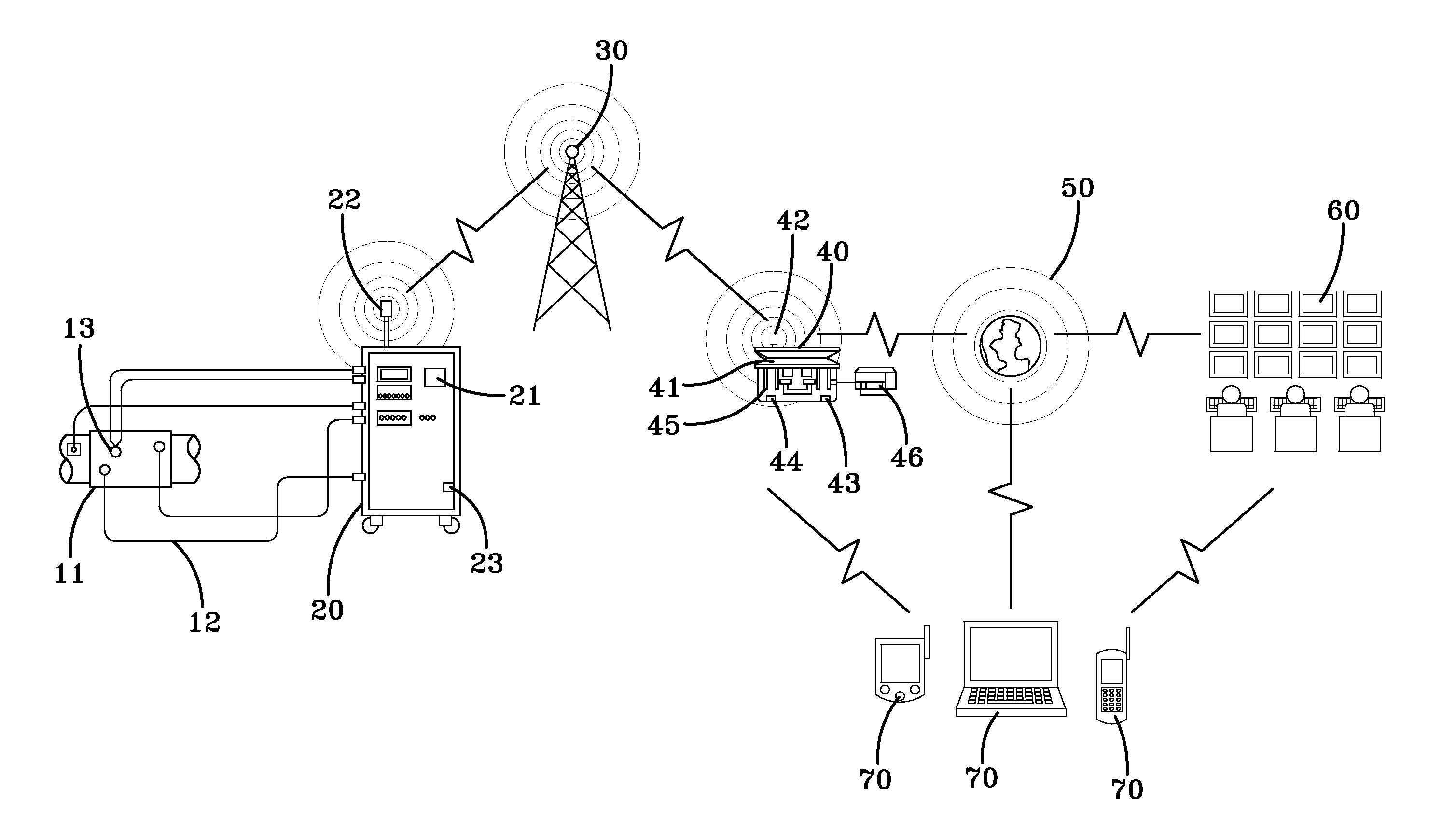 Method and apparatus for remote controlling, monitoring and/or servicing heat-treatment equipment via wireless communications