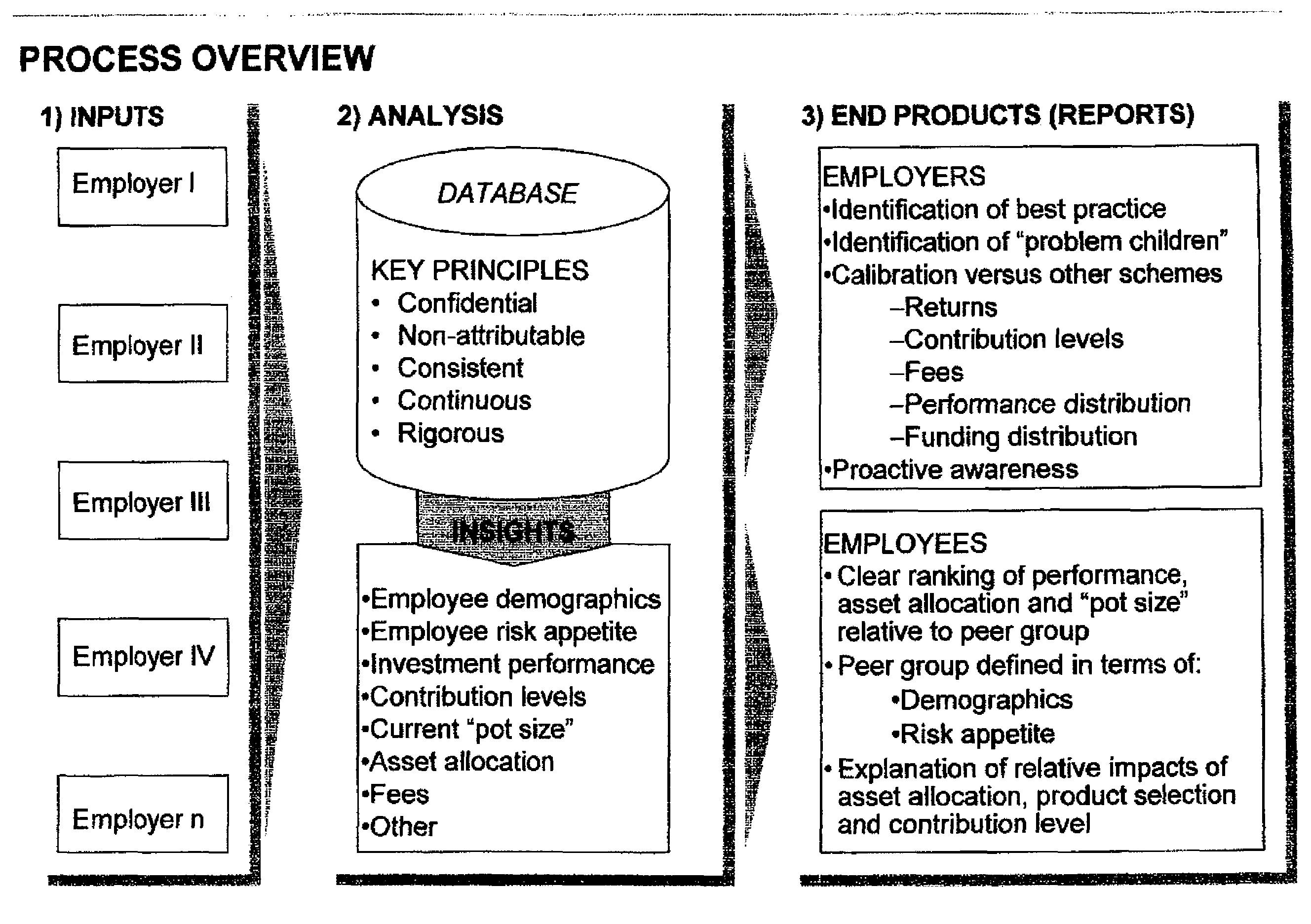Method and system for measuring investment performance
