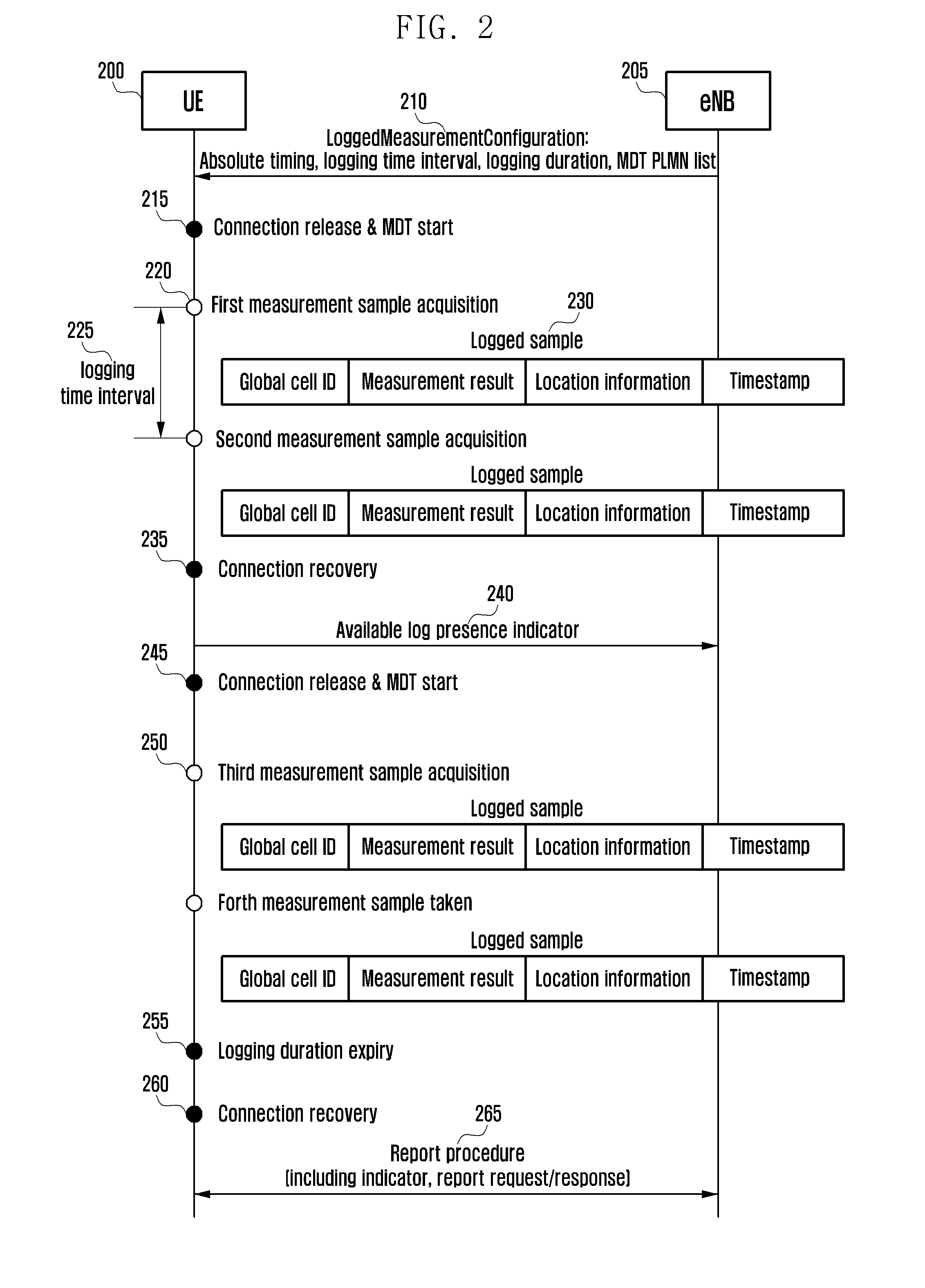 Method and apparatus for logging