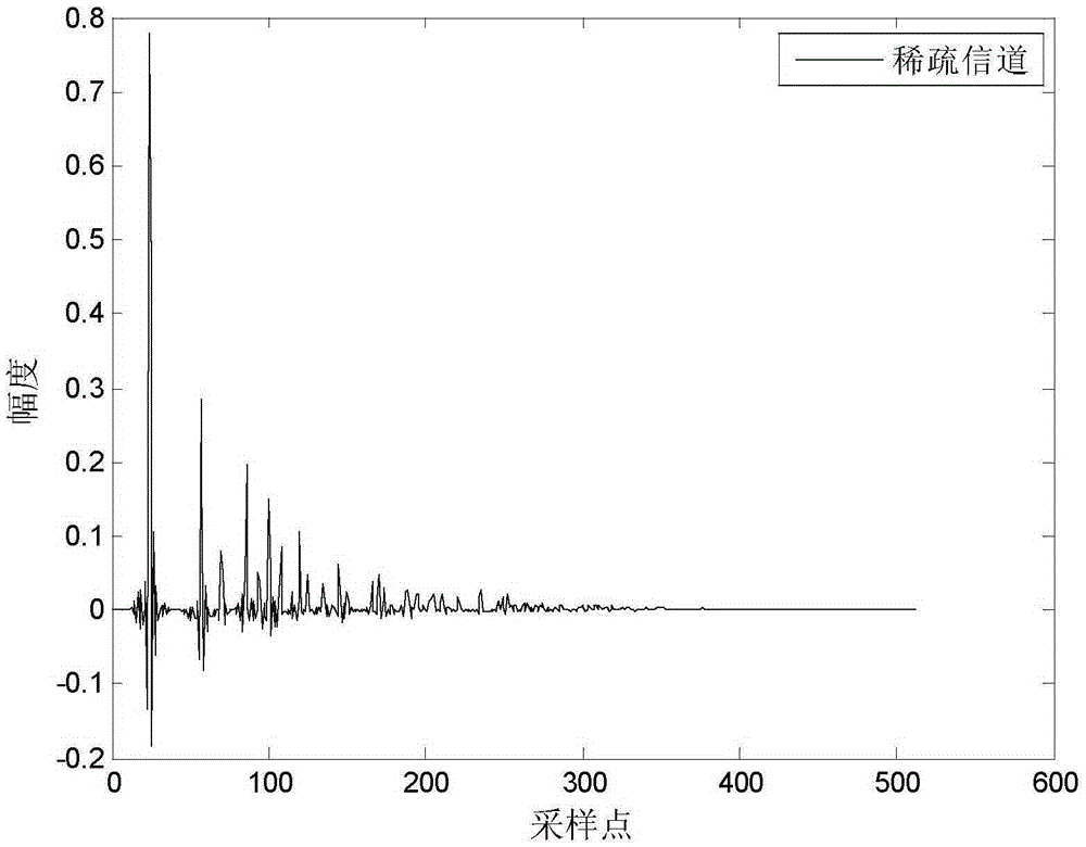 An Adaptive Echo Cancellation Method Based on Affine Projection Symbolic Subband Convex Combination