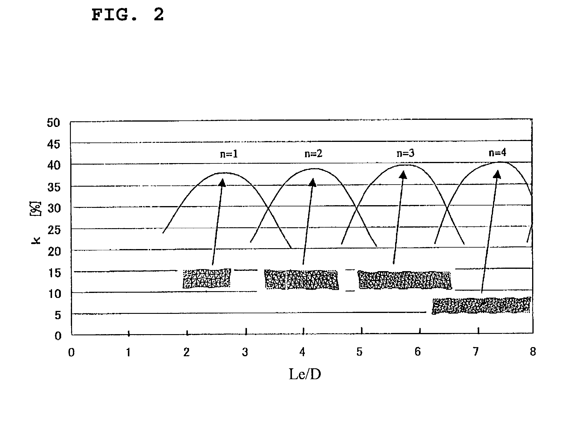 Piezoelectric shear resonator, composite piezoelectric shear resonator, and piezoelectric resonator component