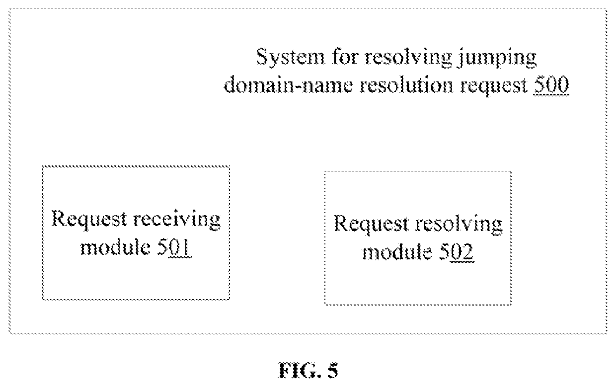 302 jumping method, URL generating method and system, and domain-name resolving method and system