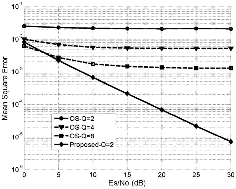 Clock Estimation Method with Low Oversampling Rate for Bidirectional Relay Channel Physical Layer Network Coding