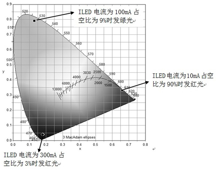 Full-color LED device control method