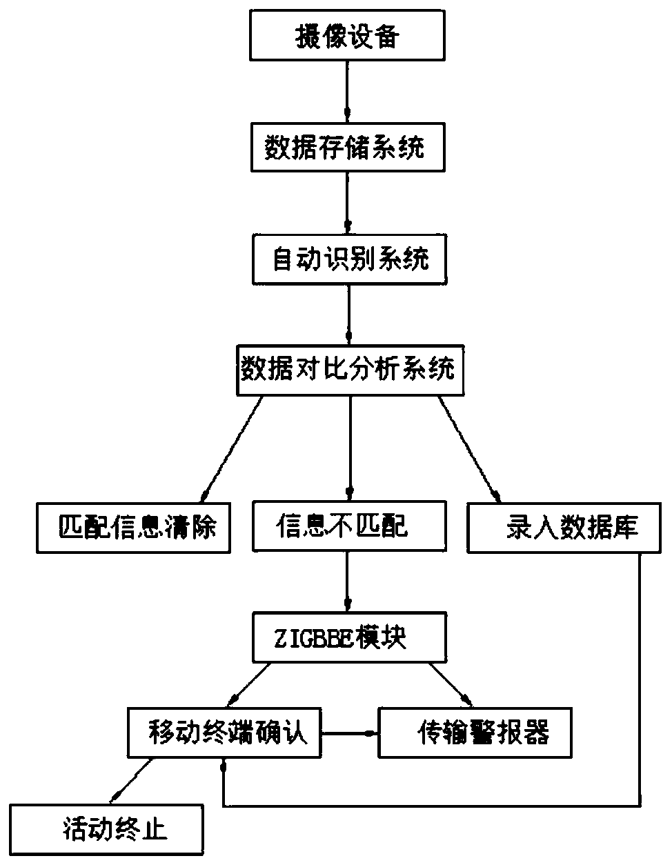 Smart home system and using method thereof