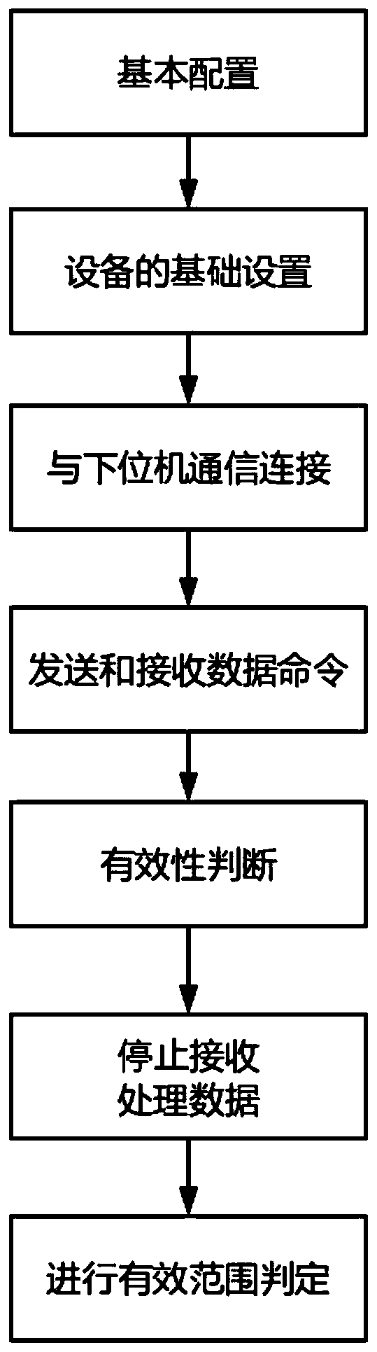 Data receiving and processing method