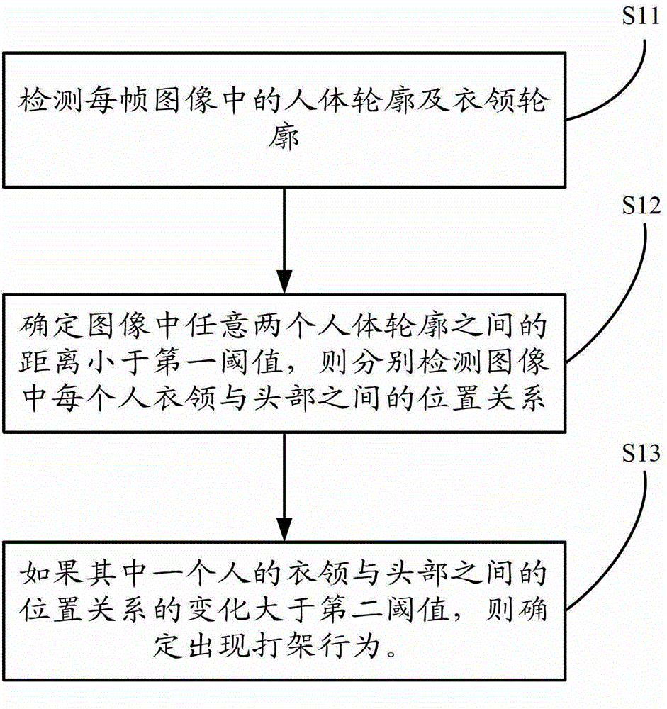 Methods for detecting fighting behavior