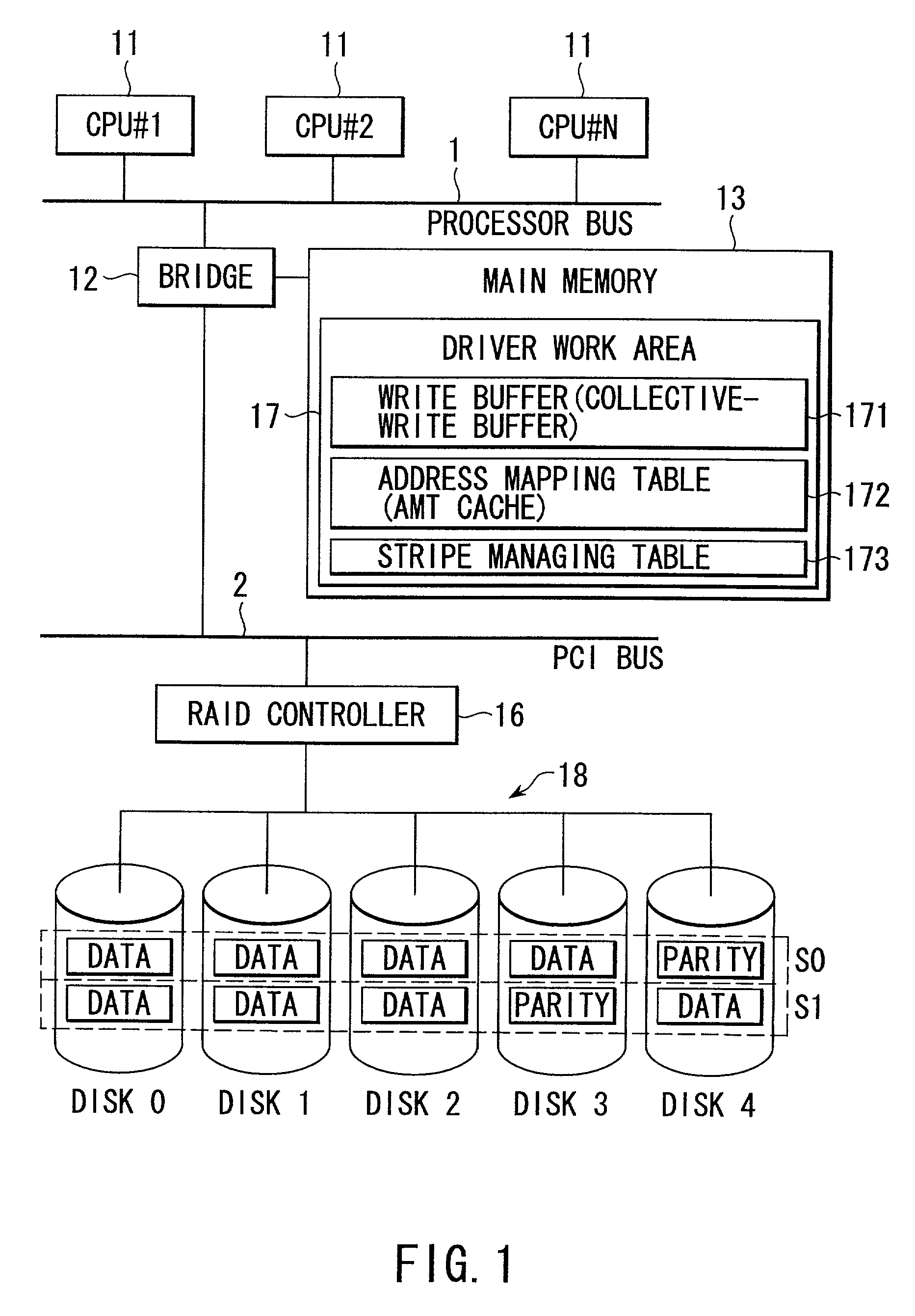 Disk control system and method