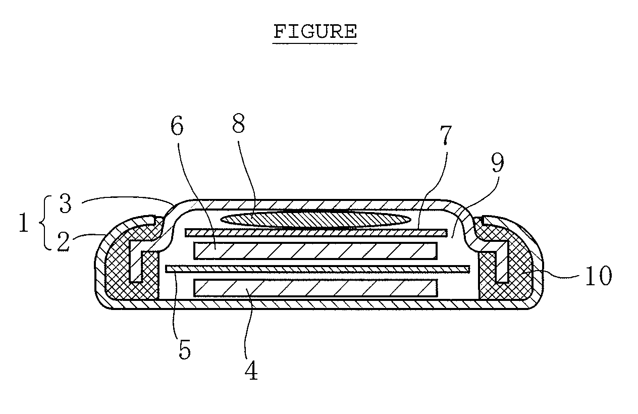 Electrode active material , production method for said electrode active material, electrode and secondary battery
