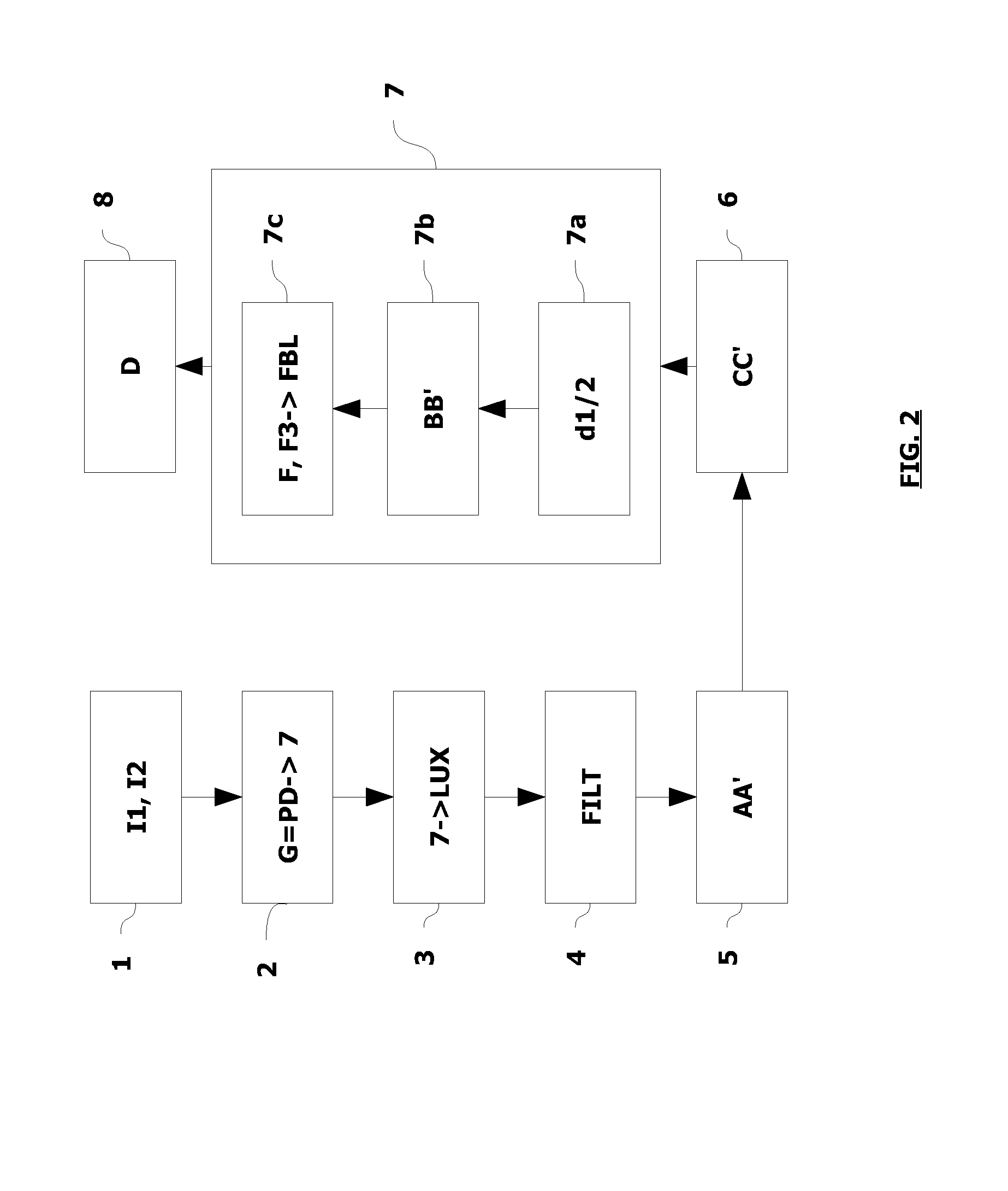 Method for determining the distance of visibility for a driver of a vehicle