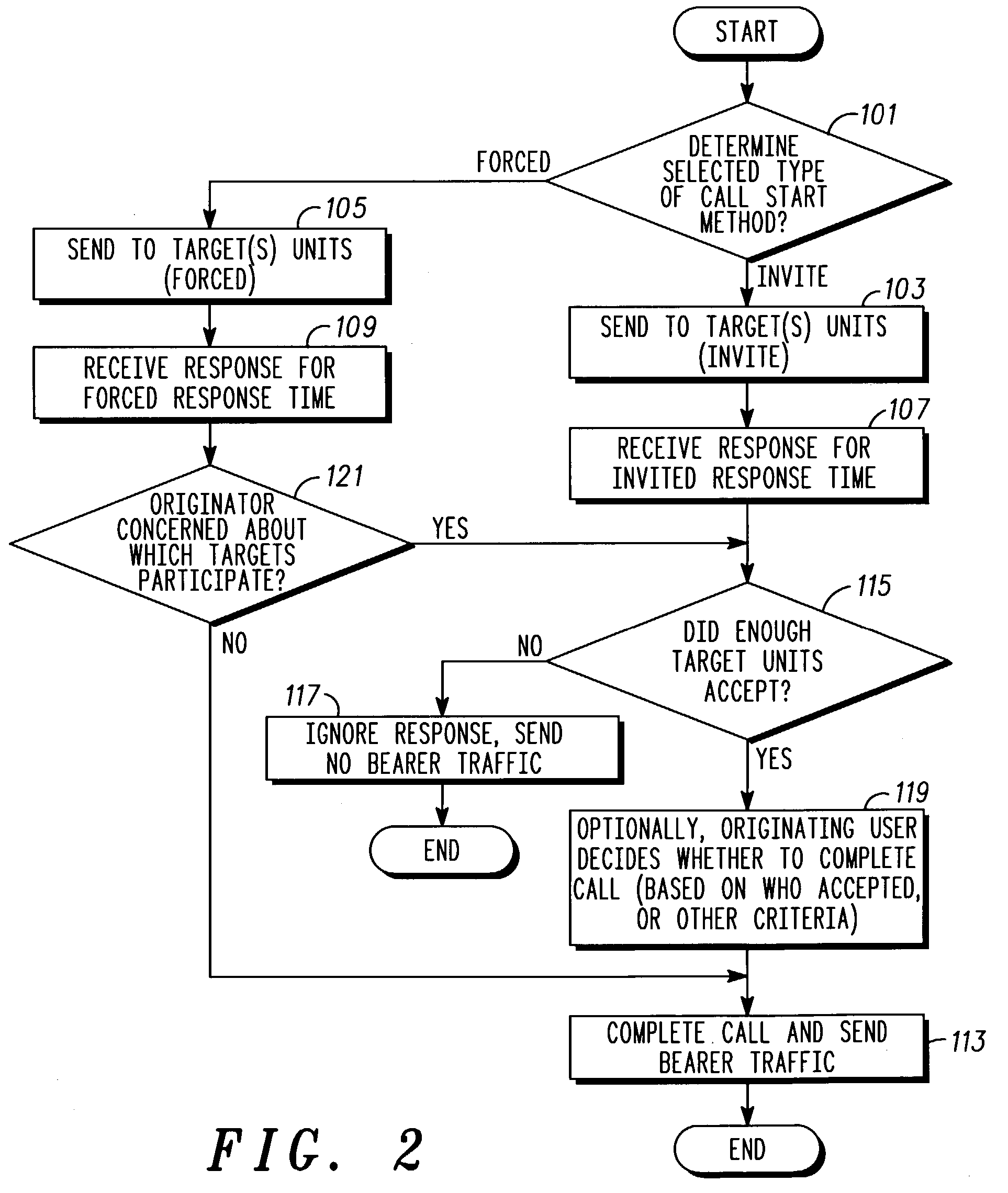 Method for joining dispatch calls
