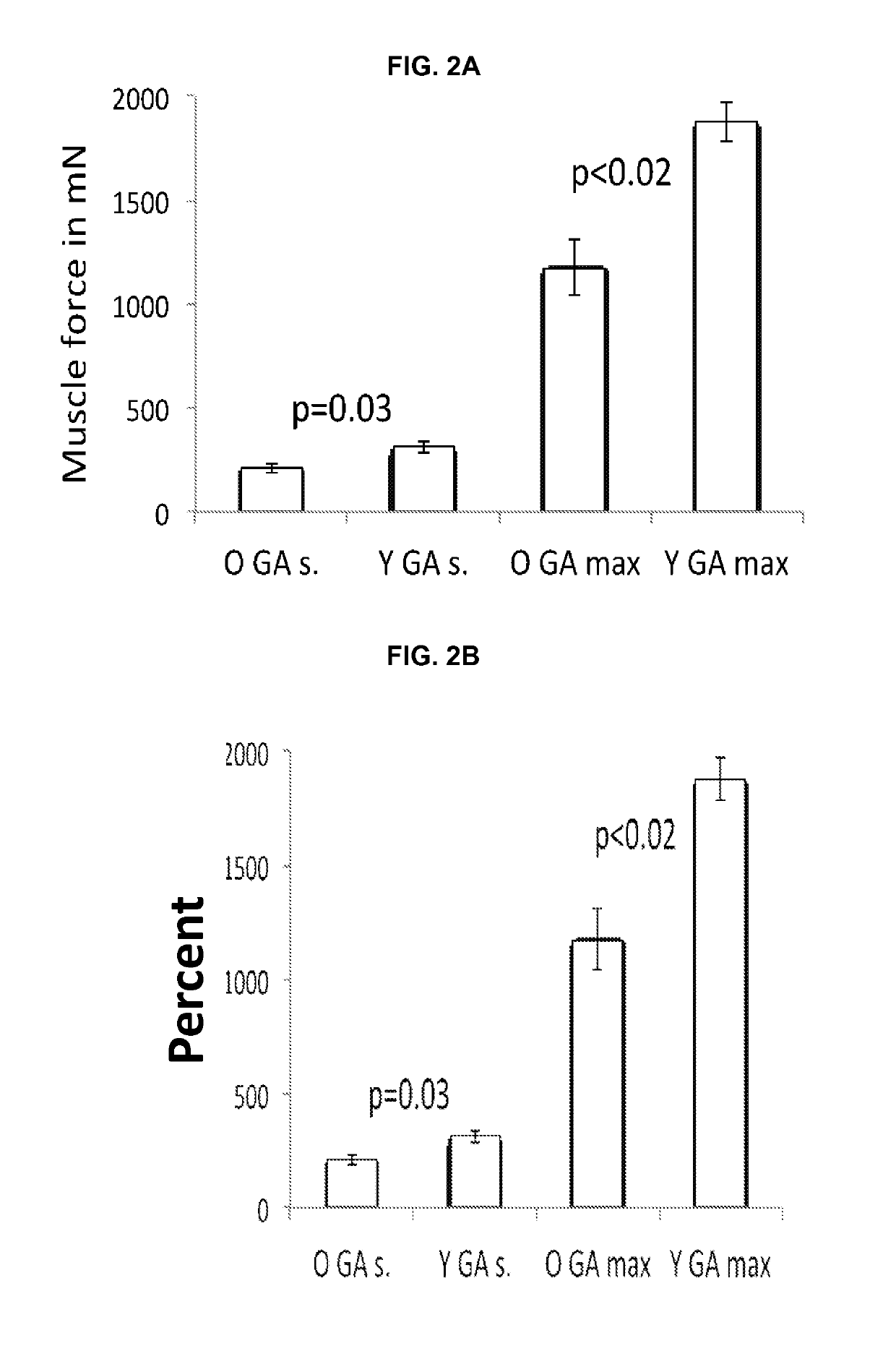 Molecular composition for enhancing and rejuvenating maintenance and repair of mammalian tissues