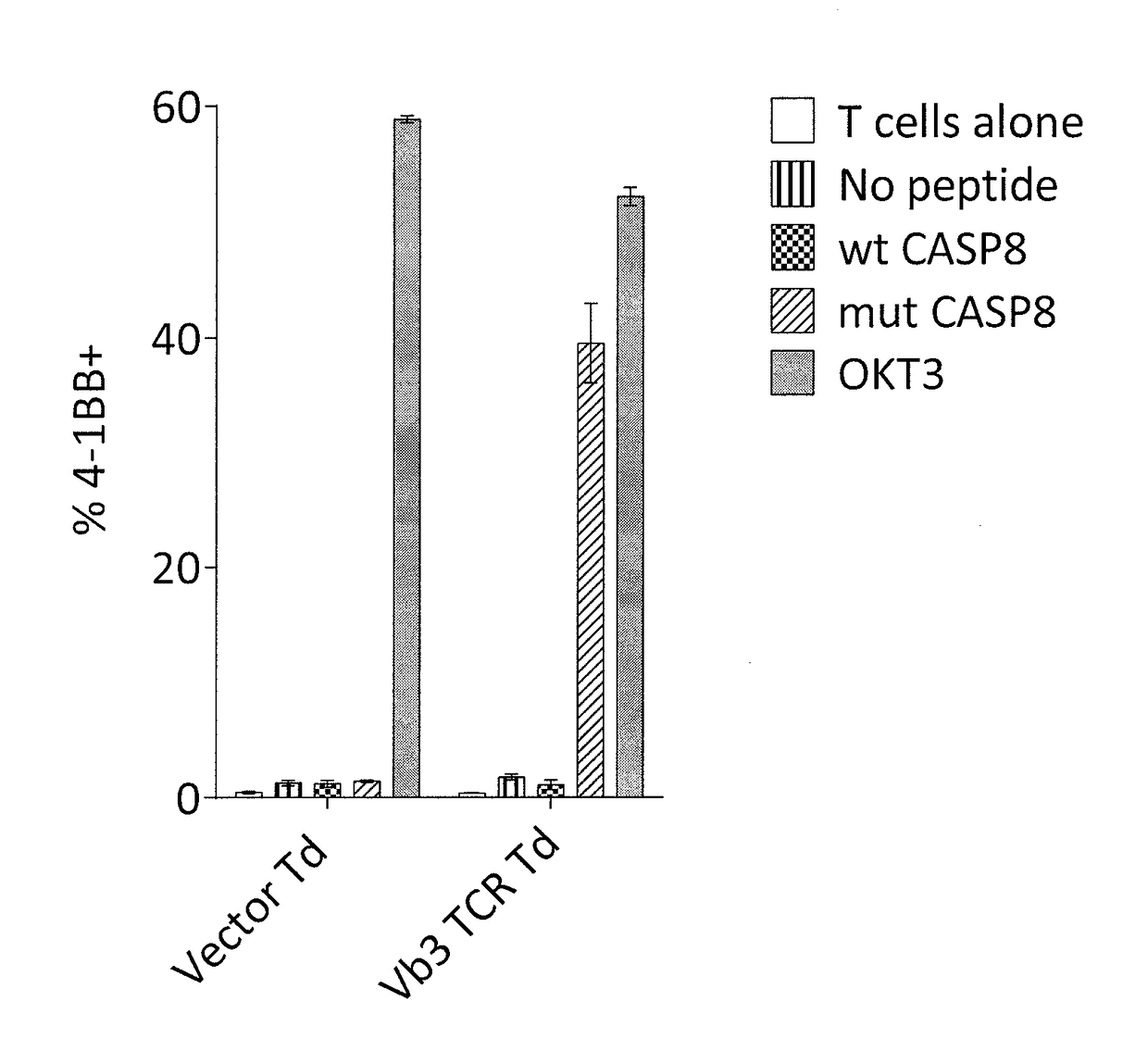 Methods of isolating t cells and t cell receptors having antigenic specificity for a cancer-specific mutation from peripheral blood