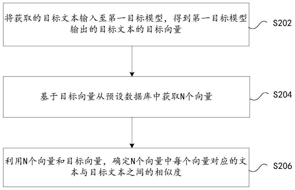 Text similarity determination method and device, storage medium and electronic device