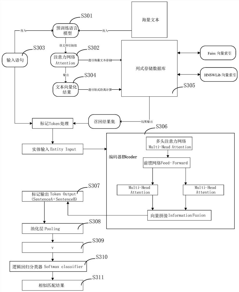 Text similarity determination method and device, storage medium and electronic device