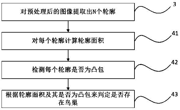 A method for detecting bird's nest of transmission line towers