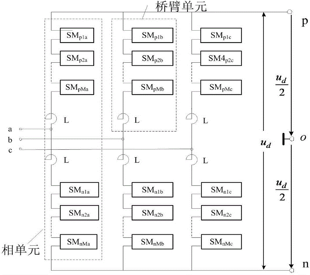 Method for determining on-state loss of modularized multilevel converter