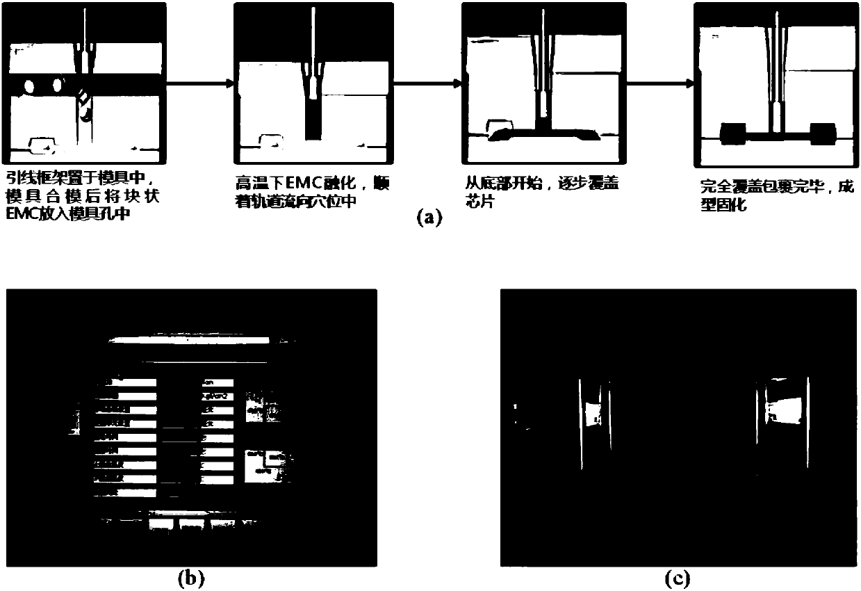 Semiconductor chip overflow material quick detection method based on image segmentation algorithm