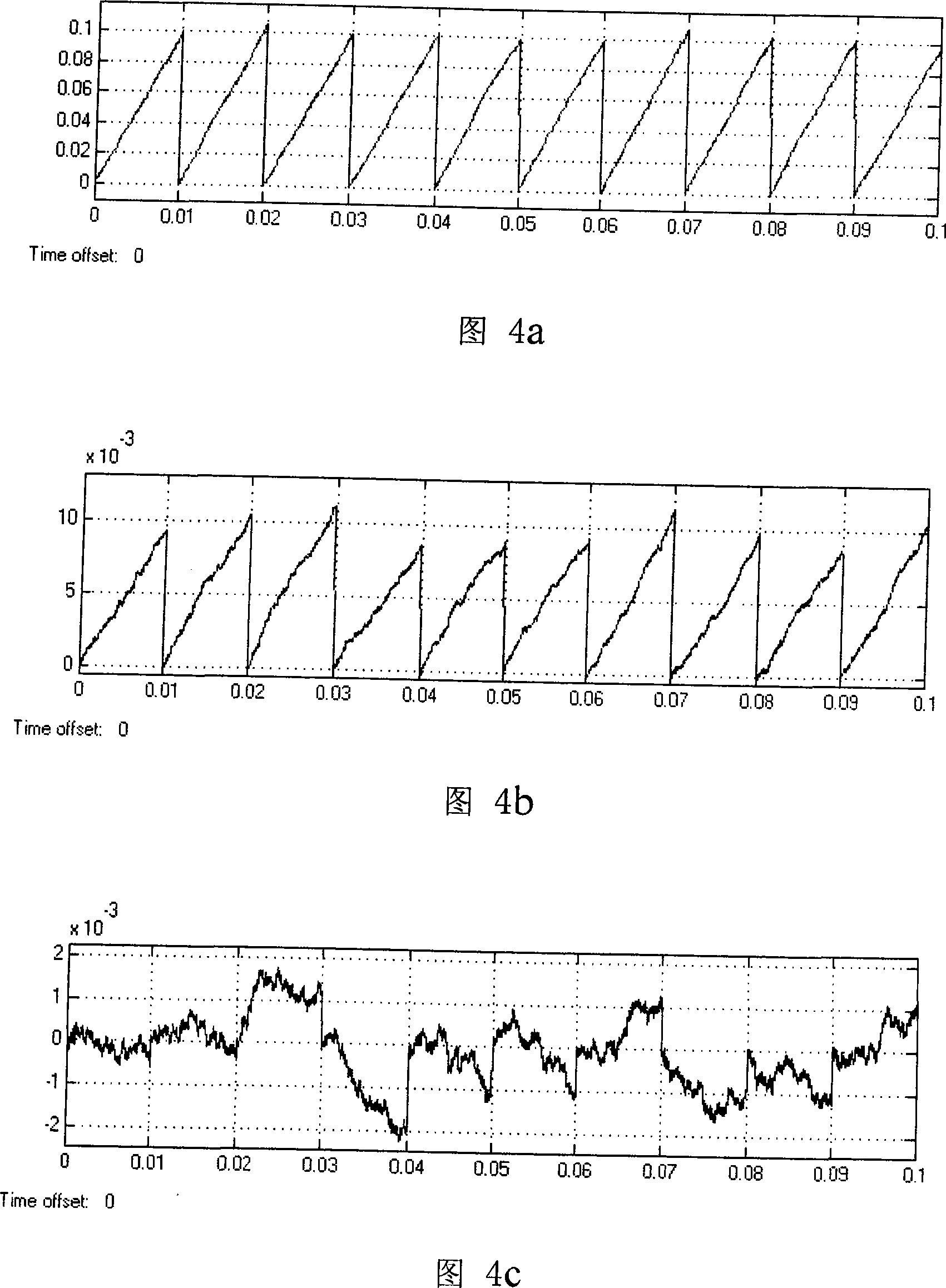 Method for capturing pseudo-code sequence